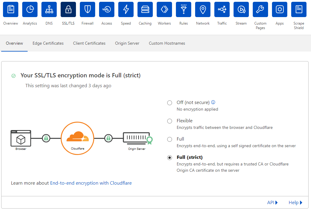 Cloudflare settings for SSL/TLS