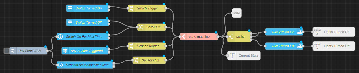 Using state machines to make smart switches usable