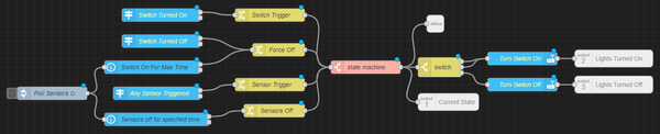 Using state machines to make smart switches usable